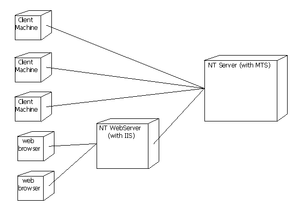 RFPDeploy.gif (5385 bytes)