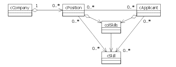 VBProjectOM.gif (4204 bytes)